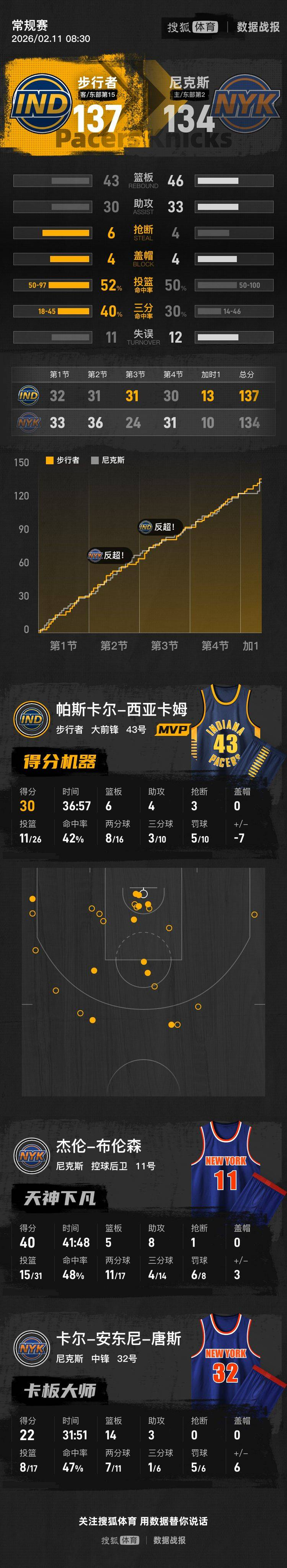 开云体育登录平台清晨孟菲斯灰熊备战足总杯今夜洛杉矶湖人调整名单以备欧篮联，西亚卡姆连续三场比赛得分超过惊险取胜看傻球迷的简单介绍